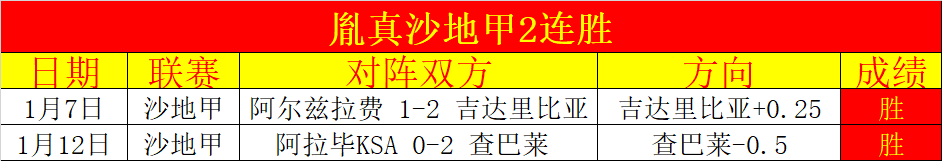 阿森纳以,战胜曼联,利物浦积分,世界杯竞猜,2026世界杯,竞猜技巧,赛事分析,投注策略