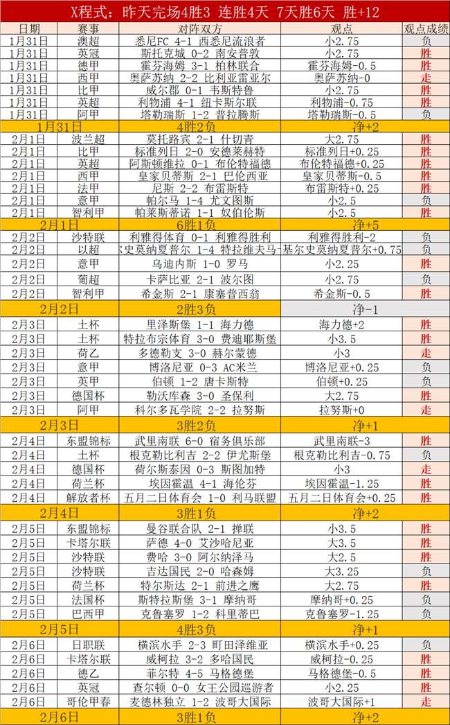 中超冠军意,不敌对手惊,险闯关,世界杯竞猜,2026世界杯,竞猜技巧,赛事分析,投注策略