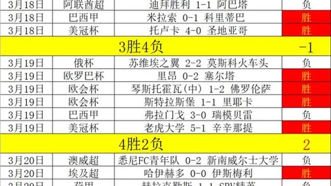中超冠军意外0-2不敌对手惊险闯关，韩国强队三分幻想破灭，山东泰山退赛或致竞赛规则调整