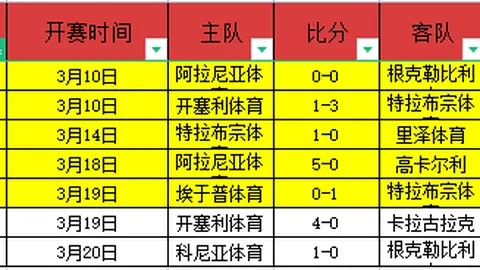 欧联杯16强巅峰对决：罗马与毕尔巴鄂竞技即将开战